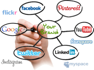 Piano di Social Media Marketing